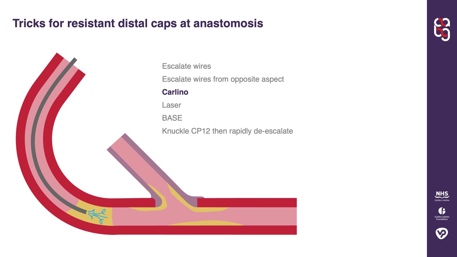 Clinical illustration and techniques
